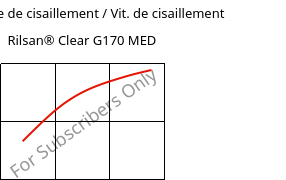 Contrainte de cisaillement / Vit. de cisaillement , Rilsan® Clear G170 MED, PA*, ARKEMA