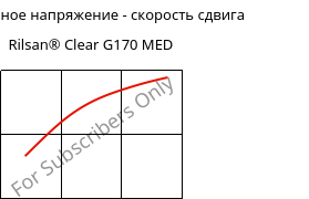 Касательное напряжение - скорость сдвига , Rilsan® Clear G170 MED, PA*, ARKEMA