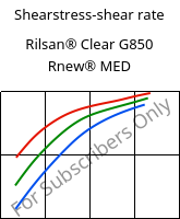 Shearstress-shear rate , Rilsan® Clear G850 Rnew® MED, PA*, ARKEMA