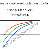 Tensión de cizalla-velocidad de cizalla , Rilsan® Clear G850 Rnew® MED, PA*, ARKEMA