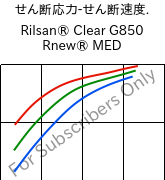  せん断応力-せん断速度. , Rilsan® Clear G850 Rnew® MED, PA*, ARKEMA