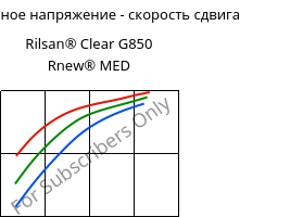 Касательное напряжение - скорость сдвига , Rilsan® Clear G850 Rnew® MED, PA*, ARKEMA