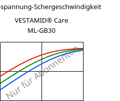 Schubspannung-Schergeschwindigkeit , VESTAMID® Care ML-GB30, PA12-GB30, Evonik