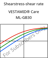 Shearstress-shear rate , VESTAMID® Care ML-GB30, PA12-GB30, Evonik