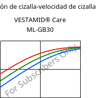 Tensión de cizalla-velocidad de cizalla , VESTAMID® Care ML-GB30, PA12-GB30, Evonik