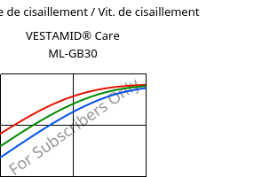 Contrainte de cisaillement / Vit. de cisaillement , VESTAMID® Care ML-GB30, PA12-GB30, Evonik