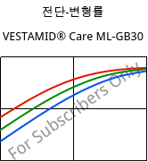 전단-변형률 , VESTAMID® Care ML-GB30, PA12-GB30, Evonik