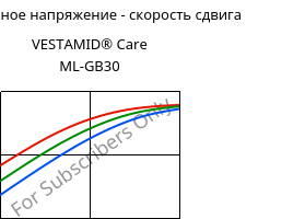 Касательное напряжение - скорость сдвига , VESTAMID® Care ML-GB30, PA12-GB30, Evonik