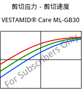 剪切应力－剪切速度 , VESTAMID® Care ML-GB30, PA12-GB30, Evonik