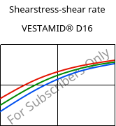 Shearstress-shear rate , VESTAMID® D16, PA612, Evonik