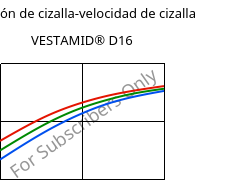 Tensión de cizalla-velocidad de cizalla , VESTAMID® D16, PA612, Evonik