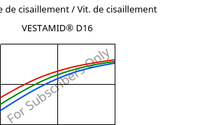 Contrainte de cisaillement / Vit. de cisaillement , VESTAMID® D16, PA612, Evonik