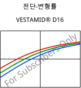 전단-변형률 , VESTAMID® D16, PA612, Evonik