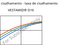 Tensão de cisalhamento - taxa de cisalhamento , VESTAMID® D16, PA612, Evonik