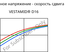 Касательное напряжение - скорость сдвига , VESTAMID® D16, PA612, Evonik