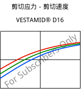 剪切应力－剪切速度 , VESTAMID® D16, PA612, Evonik