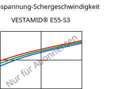 Schubspannung-Schergeschwindigkeit , VESTAMID® E55-S3, TPA, Evonik