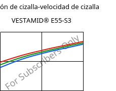 Tensión de cizalla-velocidad de cizalla , VESTAMID® E55-S3, TPA, Evonik