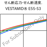  せん断応力-せん断速度. , VESTAMID® E55-S3, TPA, Evonik