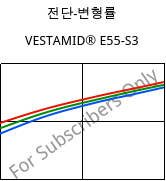 전단-변형률 , VESTAMID® E55-S3, TPA, Evonik