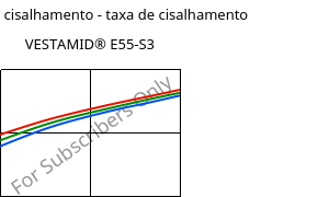 Tensão de cisalhamento - taxa de cisalhamento , VESTAMID® E55-S3, TPA, Evonik