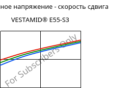 Касательное напряжение - скорость сдвига , VESTAMID® E55-S3, TPA, Evonik