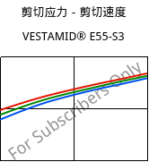 剪切应力－剪切速度 , VESTAMID® E55-S3, TPA, Evonik