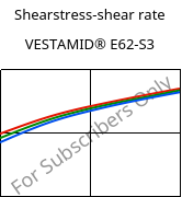 Shearstress-shear rate , VESTAMID® E62-S3, TPA, Evonik