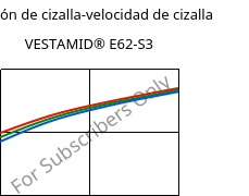 Tensión de cizalla-velocidad de cizalla , VESTAMID® E62-S3, TPA, Evonik