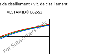 Contrainte de cisaillement / Vit. de cisaillement , VESTAMID® E62-S3, TPA, Evonik