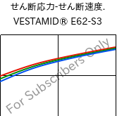  せん断応力-せん断速度. , VESTAMID® E62-S3, TPA, Evonik