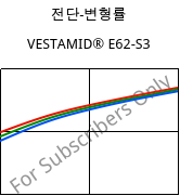 전단-변형률 , VESTAMID® E62-S3, TPA, Evonik