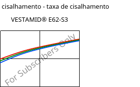 Tensão de cisalhamento - taxa de cisalhamento , VESTAMID® E62-S3, TPA, Evonik