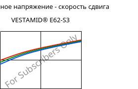 Касательное напряжение - скорость сдвига , VESTAMID® E62-S3, TPA, Evonik