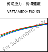 剪切应力－剪切速度 , VESTAMID® E62-S3, TPA, Evonik