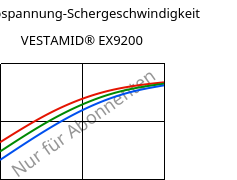 Schubspannung-Schergeschwindigkeit , VESTAMID® EX9200, TPA, Evonik