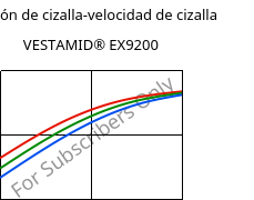 Tensión de cizalla-velocidad de cizalla , VESTAMID® EX9200, TPA, Evonik