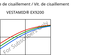 Contrainte de cisaillement / Vit. de cisaillement , VESTAMID® EX9200, TPA, Evonik