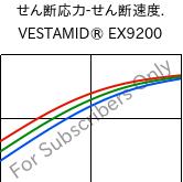  せん断応力-せん断速度. , VESTAMID® EX9200, TPA, Evonik