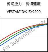 剪切应力－剪切速度 , VESTAMID® EX9200, TPA, Evonik