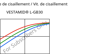 Contrainte de cisaillement / Vit. de cisaillement , VESTAMID® L-GB30, PA12-GB30, Evonik