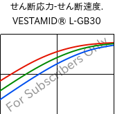  せん断応力-せん断速度. , VESTAMID® L-GB30, PA12-GB30, Evonik