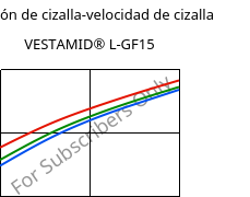 Tensión de cizalla-velocidad de cizalla , VESTAMID® L-GF15, PA12-GF15, Evonik