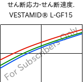  せん断応力-せん断速度. , VESTAMID® L-GF15, PA12-GF15, Evonik