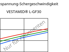 Schubspannung-Schergeschwindigkeit , VESTAMID® L-GF30, PA12-GF30, Evonik