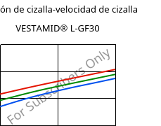 Tensión de cizalla-velocidad de cizalla , VESTAMID® L-GF30, PA12-GF30, Evonik