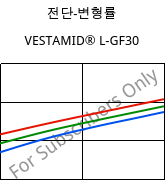 전단-변형률 , VESTAMID® L-GF30, PA12-GF30, Evonik