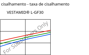 Tensão de cisalhamento - taxa de cisalhamento , VESTAMID® L-GF30, PA12-GF30, Evonik