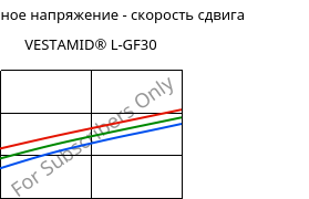 Касательное напряжение - скорость сдвига , VESTAMID® L-GF30, PA12-GF30, Evonik