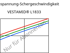 Schubspannung-Schergeschwindigkeit , VESTAMID® L1833, PA12-GF23, Evonik